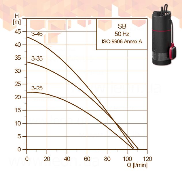 Насос для колодцев SBA 3-35 AW GRUNDFOS 28330 фото