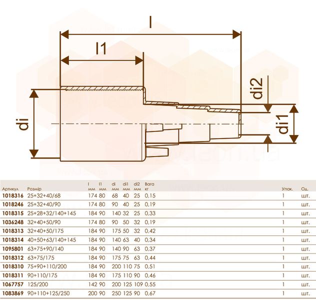 Резиновый конечник SINGLE (140) Ø25+28+32 Uponor GmbH 80863 фото