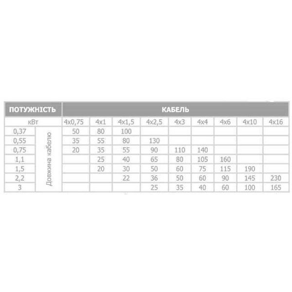 Насос скважинный с пов,уст, к песку 3″ OPTIMA 3SDm2,5/28 1,1 кВт 117м + пульт+кабель 15м 8351 фото