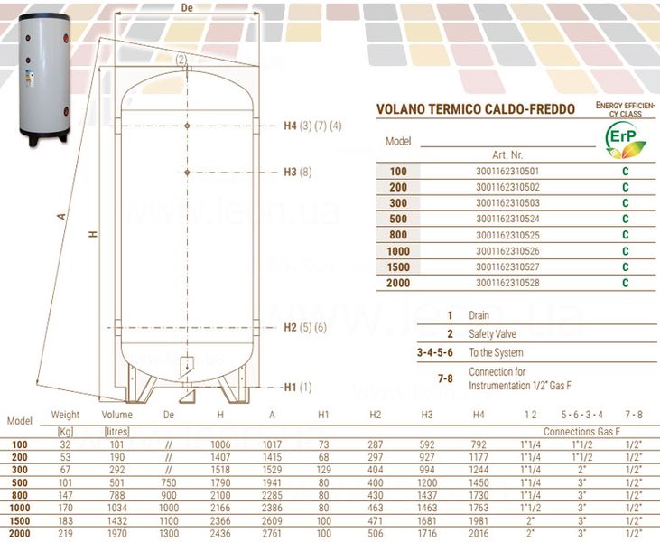 Тепло-хладоаккумулятор 100 л VOLANO TERMICO CALDO-FREDDO R/C GB VT 6 bar -10/+90 °C Cordivari srl 87663 фото