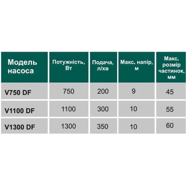 Насос фекальный с режущим механизмом VOLKS V 750 DF 0,75 кВт 13621 фото