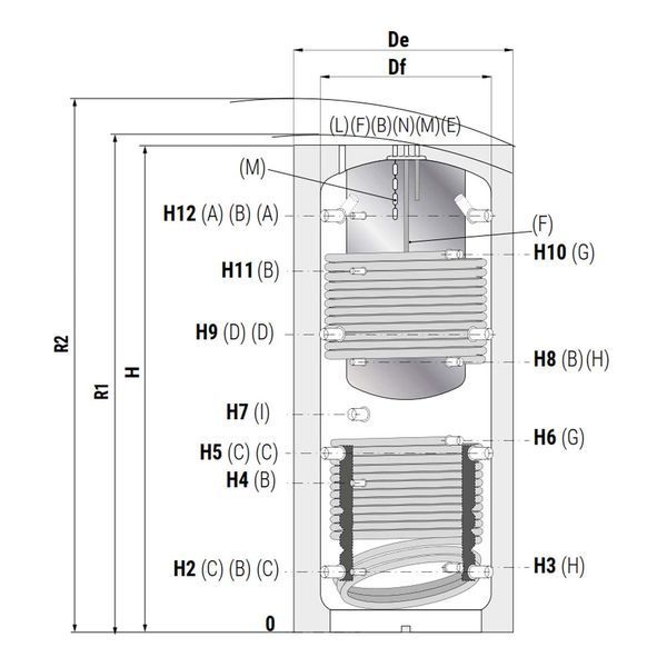 Теплоаккумулятор 1500/412 л (емкость Polywarm&reg; в емкости + 2 змеевика) COMBI 3 WC (мягкая съемная изоляция) Cordivari srl 87516 фото