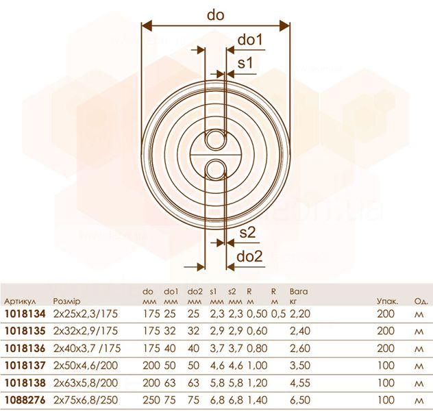 Предизолированная труба PN6 THERMO TWIN 2 x Ø50 x 4,6 мм/200 мм Uponor GmbH 80718 фото