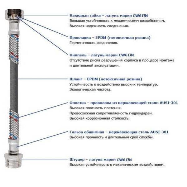 Шланг для смесителя Solomon (нерж.) М10х1/2&Prime; 0,8м (HY6201 A+B) ПАРА в блистере 4729 фото