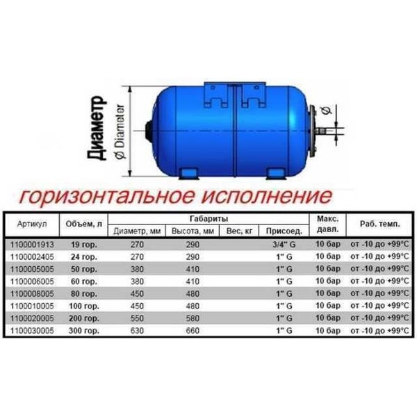 Гидроаккумулятор 50л ZILMET ultra-pro 10bar (1100005005 ) 1442 фото