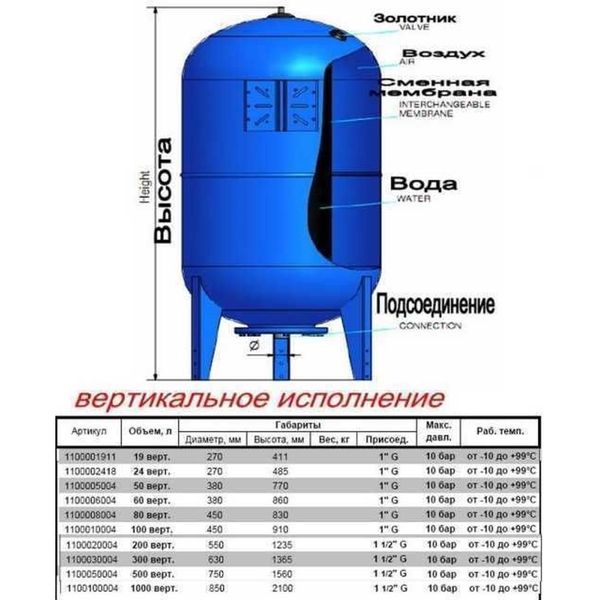 Гідроакумулятор 80л Zilmet ultra-pro 10bar ВЕРТИКАЛЬНИЙ ( 1100008004 ) 1444 фото