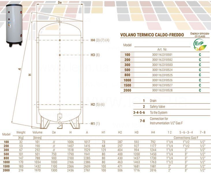 Тепло-хладоаккумулятор 2000 л VOLANO TERMICO CALDO-FREDDO R/C GB VT 6 bar -10/+90 &deg;C Cordivari srl 87670 фото