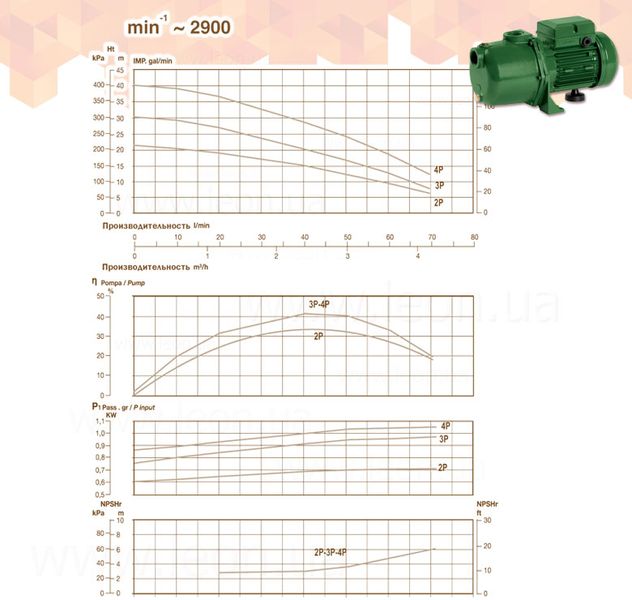 Многоступенчатый насос MC 4 M 230 V 0,59 кВт (0,9 кВт) Sea-Land 48147 фото