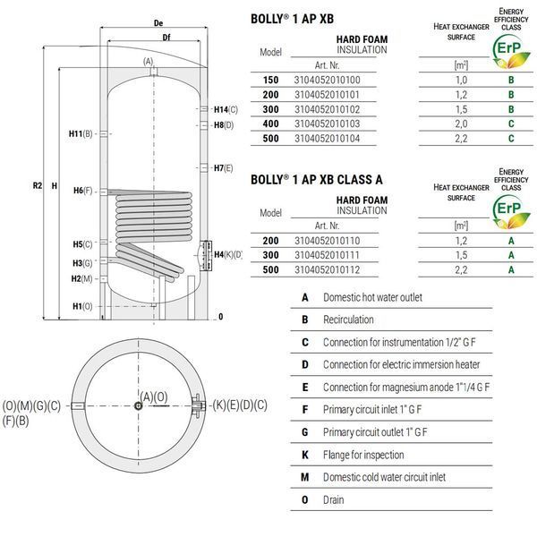 Бойлер (нержавійка) 300 л BOLLY&reg; 1 AP INOX (1 теплообмінник 316L) XB (тверда незйомна ізоляція) Cordivari srl 87182 фото