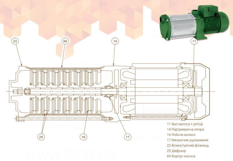 Многоступенчатый насос MK 80 T 230/400V 0,59 кВт (0,90 кВт) Sea-Land Srl 48149 фото