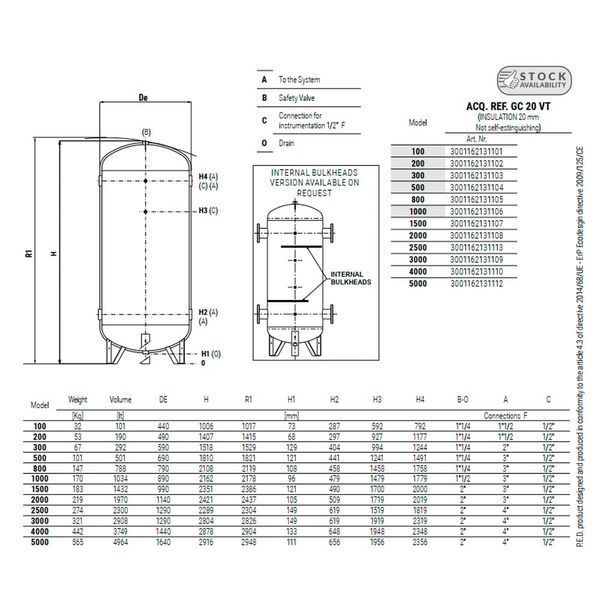 3000 л (системы кондиционирования) ACQUA REFRIGERATA GREZZO GC 20 VT 6 bar -10/+90 &deg;C Cordivari srl 87653 фото