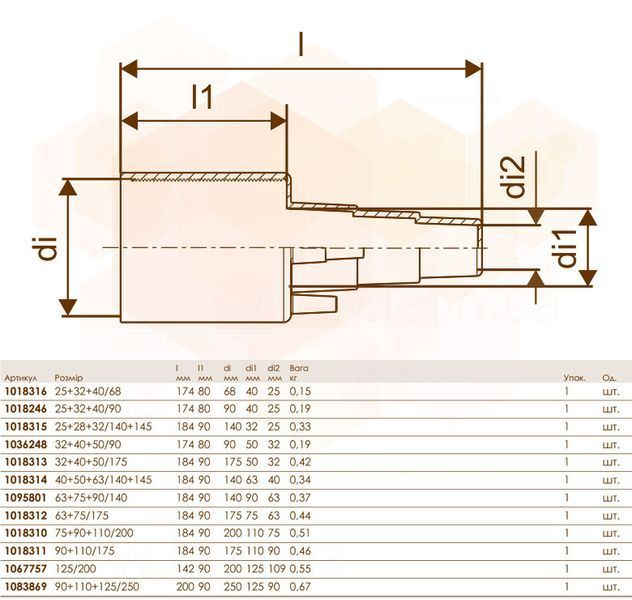 Гумовий кінцевик SINGLE (175) &Oslash;32+40+50 UPONOR 80864 фото