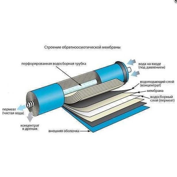 Мембрана для систем обратного осмоса Filmtec 50G, TW30-1812-50HR 3206 фото