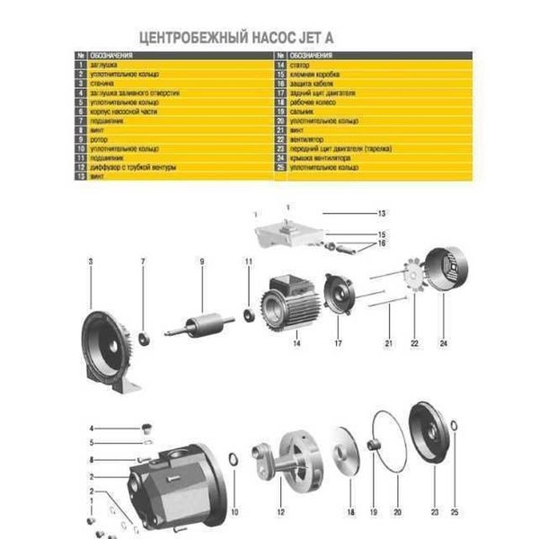 Насос центробежный Optima JET100A-PL 1,1кВт чугун короткий 6296 фото