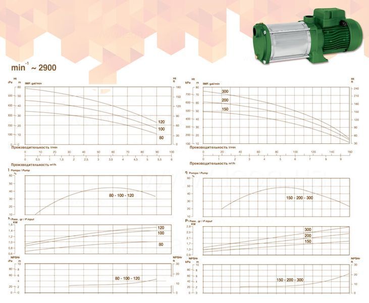 Многоступенчатый насос MK 150 T 230/400V 1,1 кВт (1,88 кВт) Sea-Land Srl 48155 фото