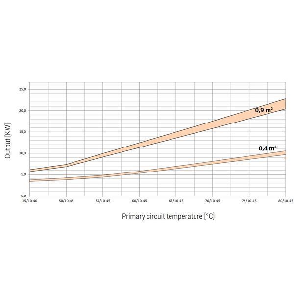 Бойлер комбінований + буфер ТН 300/86 л BOLLY&reg; 2 HY XL (2 змійовика) з покриттям POLYWARM&reg; Cordivari srl 87685 фото
