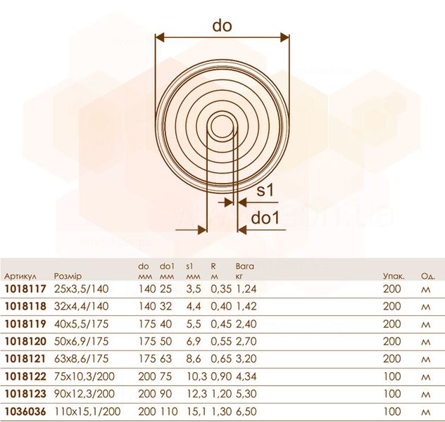 Предизолированная труба PN10 AQUA SINGLE Ø32 x 4,4 мм/140 мм Uponor GmbH 80743 фото