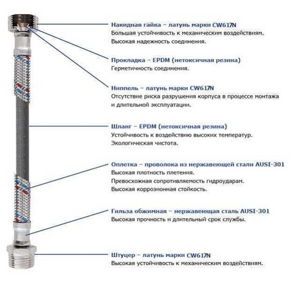 Шланг антивибрационный прямой SOLOMON 1″ НВ 0,8м HS3001 678 фото