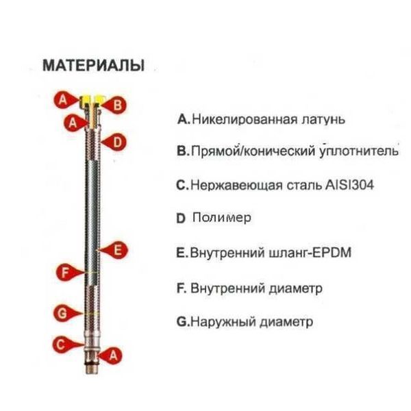 Шланг водяний TUCAI 1/2&Prime;х1/2&Prime; ЗВ 1,2м АНТИКОРОЗІЯ TAQ ACB MG-1212-1200 204393 9811 фото