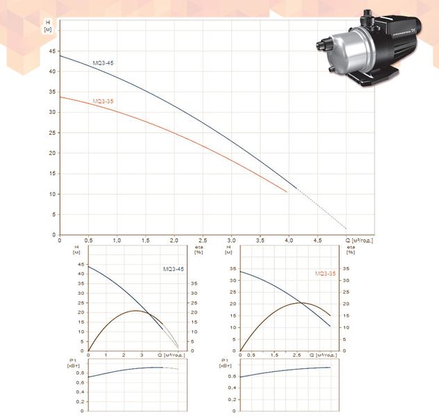 Компактная насосная станция MQ 3-35 1 x 230 V 0,85 кВт 2 м кабель GRUNDFOS 28312 фото