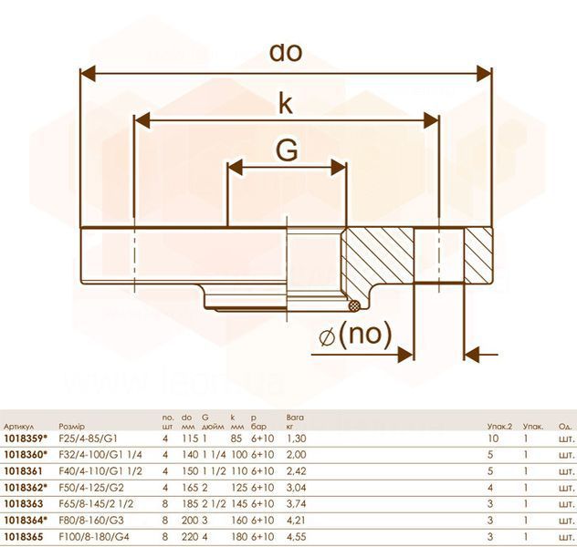 Фланец WIPEX F100/8 - &Oslash;180/4&Prime; BP Uponor GmbH 81010 фото