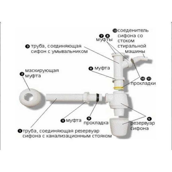 Сифон для раковины VIEGA 1 1/4&Prime;х1 1/4&Prime; с отводом, пластик белый бутыл. 326319 809 фото
