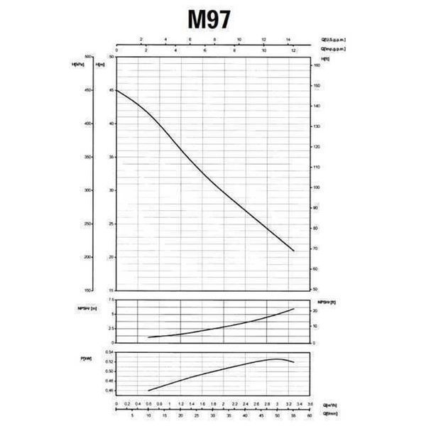 Насос відцентровий M-97-N PL нерж. 0,55 кВт SAER (3,3 м3/год, 45 м) 15653 фото
