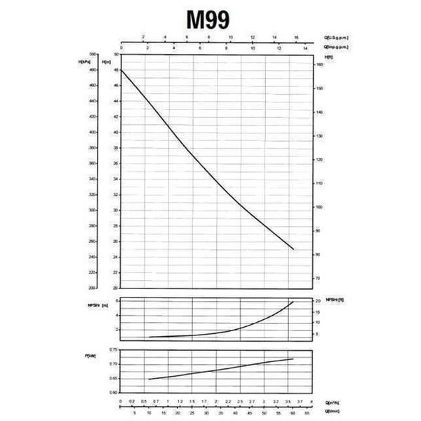 Насос відцентровий M-99-N PL нерж. 0,75 кВт SAER (3,6 м3/год, 48 м) 15654 фото
