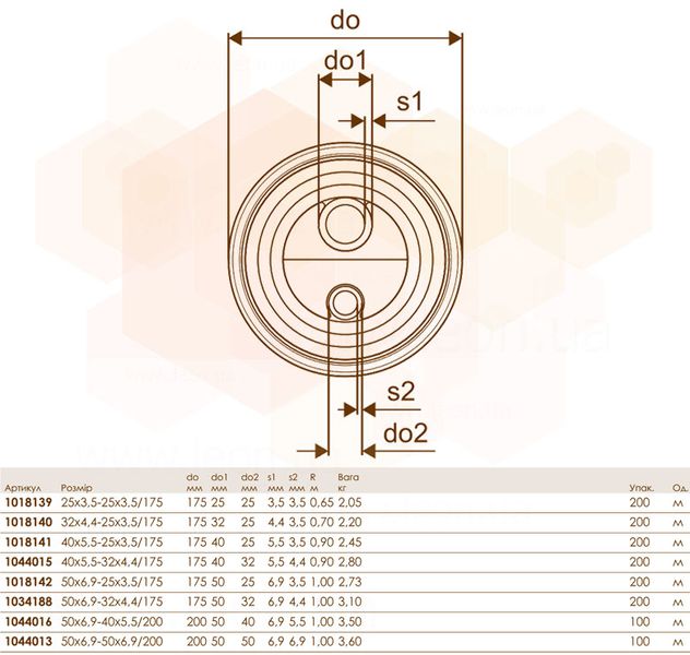 Предизолированная труба PN10 AQUA TWIN Ø32 x 4,4 мм + Ø25 x 3,5 мм/175 мм Uponor GmbH 80756 фото