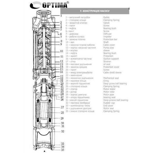 Насос свердловинний з підв, стійк, до піску OPTIMA 3,5SDm2/ 9 0,37 кВт 50м + пульт +кабель 15м NEW 14126 фото
