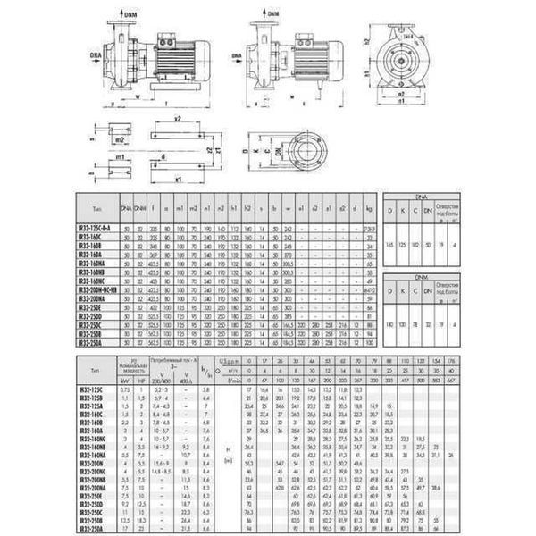 Насос моноблочный IR 32-160A 3,0 кВт SAER (20 м3/ч,37 м) 15656 фото