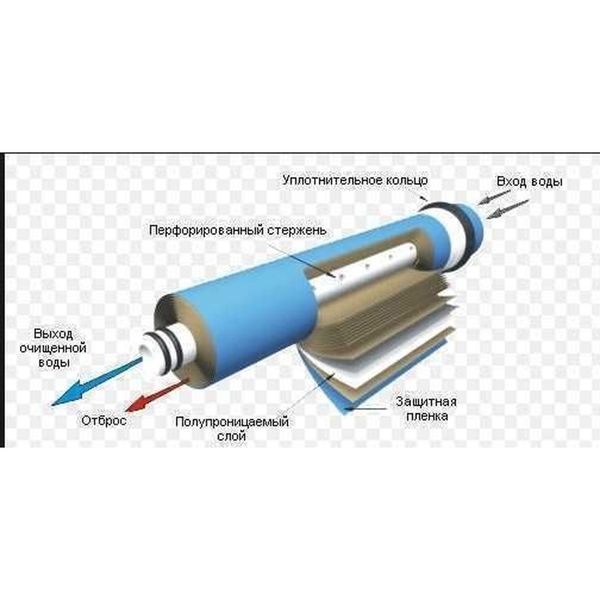 Мембрана для систем обратного осмоса Vontron 50G, ULP1812-50 12733 фото