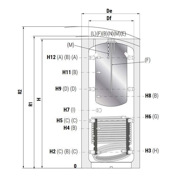 Теплоаккумулятор 1000/226 л (емкость Polywarm&reg; в емкости + 1 змеевик) COMBI 2 WC (мягкая съемная изоляция) Cordivari srl 87492 фото
