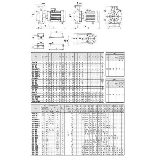Насос моноблочный IR 40-125С 1,5 кВт SAER (35 м3/ч, 18,5 м) 15658 фото