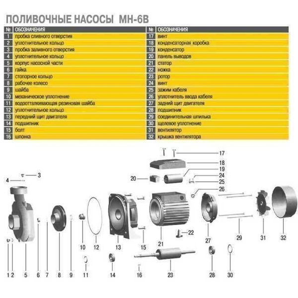 Насос центробежный Optima MH-6B 2,2кВт 12529 фото