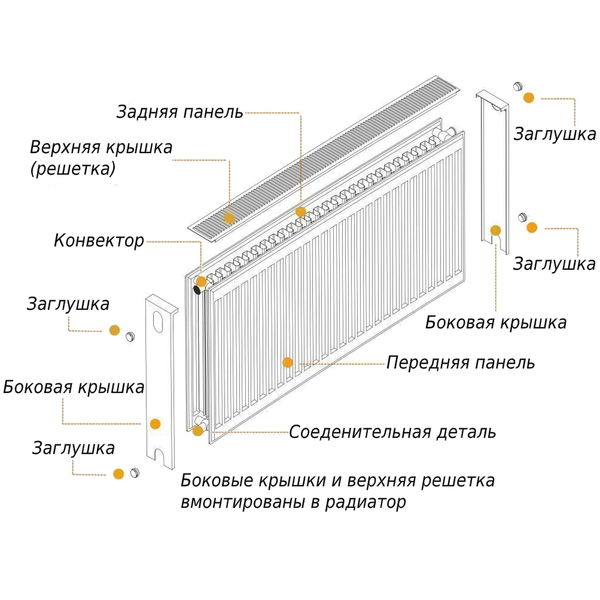 Радиатор стальной панельный OPTIMUM 22 бок 600х1300 13682 фото