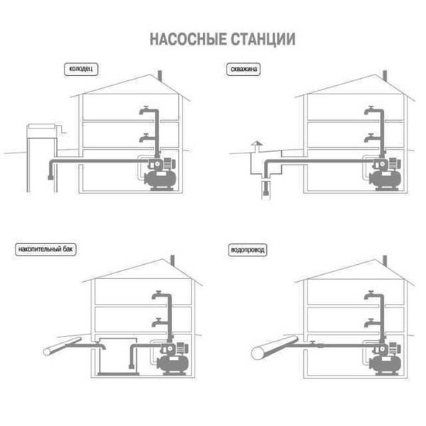Насосна станція Optima JET100-24 1,1кВт чавун довгий на гребінці 11993 фото