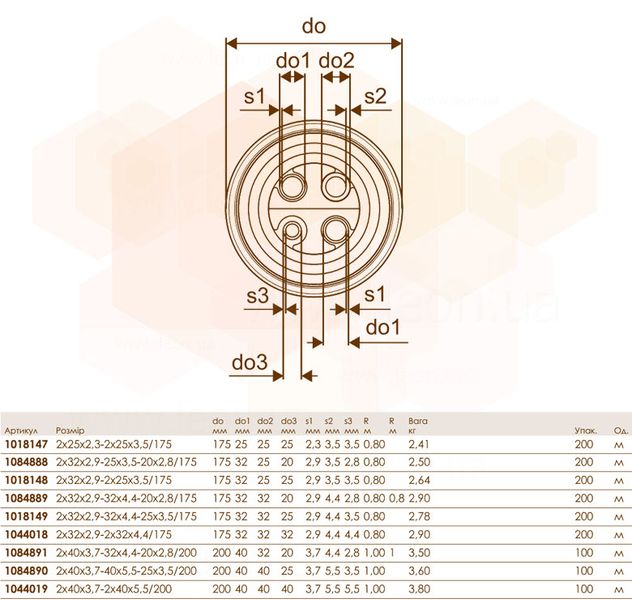 Предизолированная труба PN6/PN10 QUATTRO 2 x Ø32 x 2,9 мм - 2 x Ø25 x 3,5 мм/175 мм Uponor GmbH 80770 фото