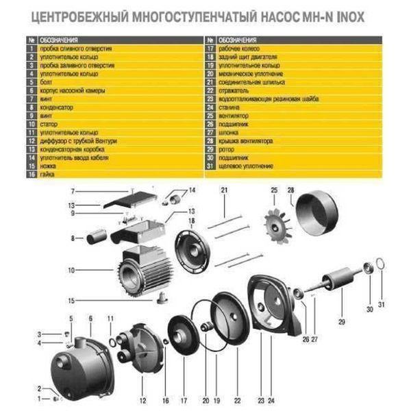 Насос відцентровий багатоступінчастий Optima MH-N 900INOX 0,9кВт нерж, колеса 11512 фото