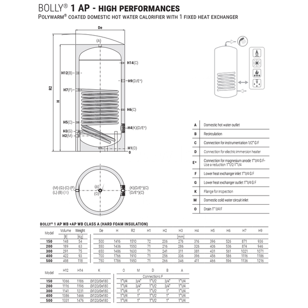 150 л BOLLY® 1 AP (1 увеличенный ТО) WB (твердая несъемная изоляция) POLYWARM® Cordivari srl 87032 фото