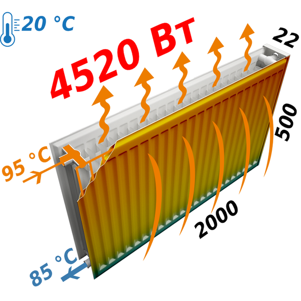 Радиатор стальной панельный KALDE 22 низ/справа 500х2000 (без OUTER) 10993 фото