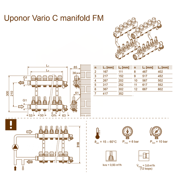 Колектор (нержавійка кв. профіль) з витратомірами Vario C FM &Oslash;1 НГ x 9 х 3/4&Prime; Uponor GmbH 81927 фото