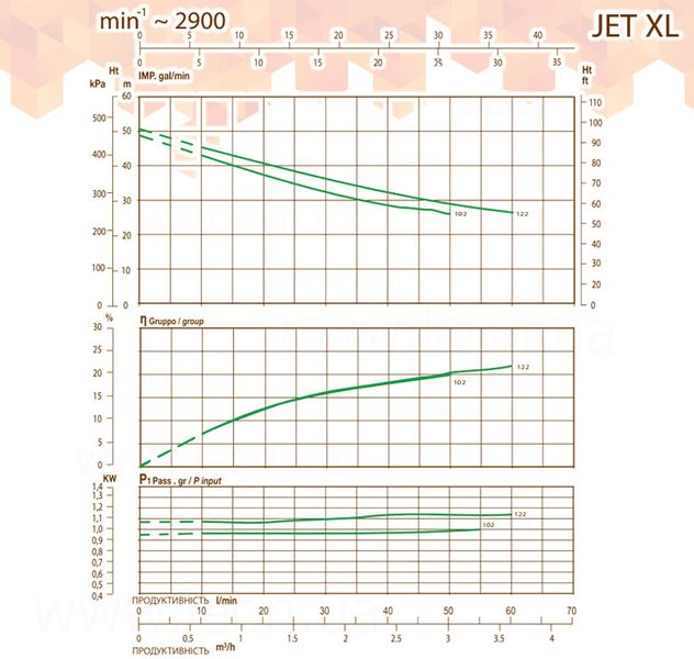 Насосная станция TEAM EXPORT JET XL 122 M (3)/24L 230 V 0,88 кВт (1,15 кВт) Sea-Land 49150 фото