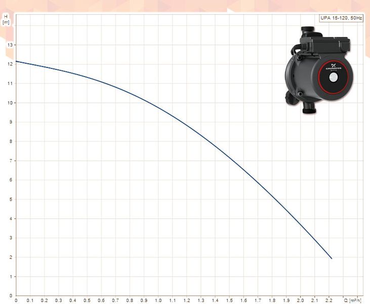 Насос повышения давления UPA 15-120 AUTO 1 x 230 V 200 Вт L = 200 мм GRUNDFOS 28280 фото