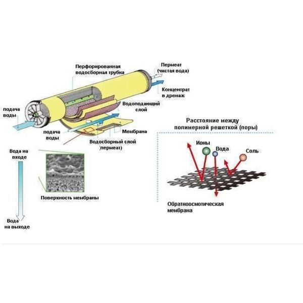 Мембрана для систем обратного осмоса JCM-300G 12195 фото