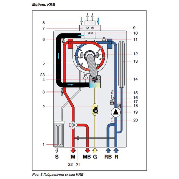 DELFIS CONDENSING KRB 24 Котел газовый конденсационный с частотным насосом и трехходовым клапаном 1-контурный NOVA FLORIDA 86034 фото