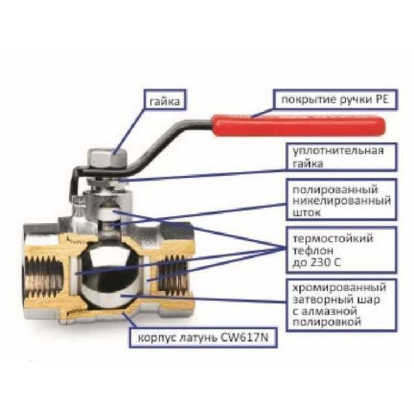 Кран кульовий ARCO SENA 2&Prime; ВВ КР 150108 (750108) 8081 фото