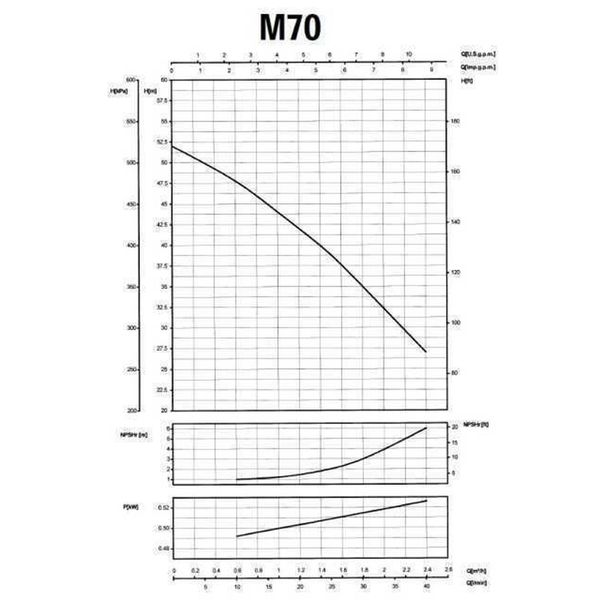 Насос центробежный M-70 0,55 кВт SAER (2,4 м3/ч, 52 м) 1395 фото