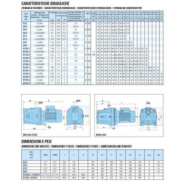 Насос центробежный M-70 0,55 кВт SAER (2,4 м3/ч, 52 м) 1395 фото