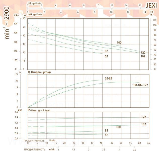 Насосна станція TEAM EXPORT JEXI 82M/24L нержавіюча сталь 230 V 0,59 кВт (0,90 кВт) Sea-Land 49169 фото